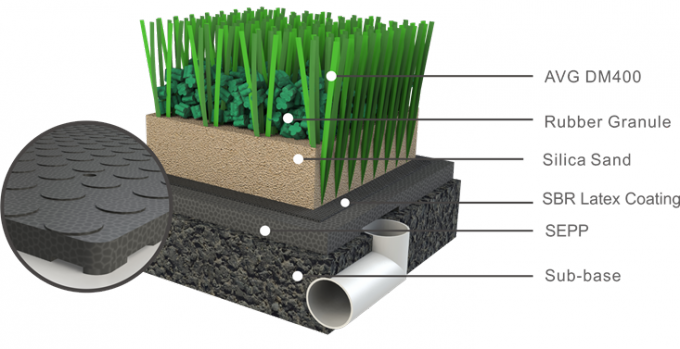 Künstliche Gras-Zusätze Feld-Grün TPE-Einfüllen-3mm 1
